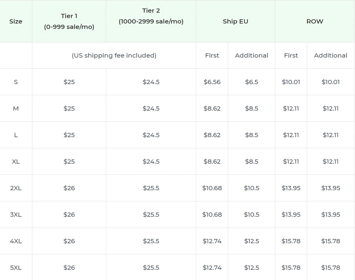 Price chart