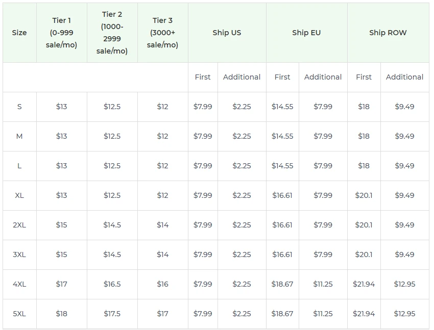 Price chart