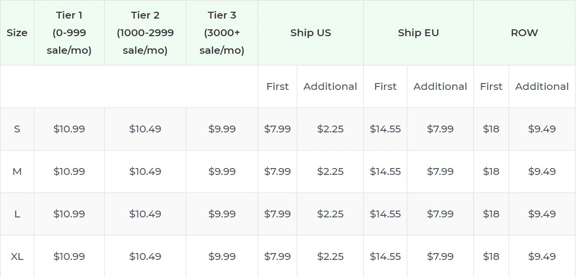 Price chart