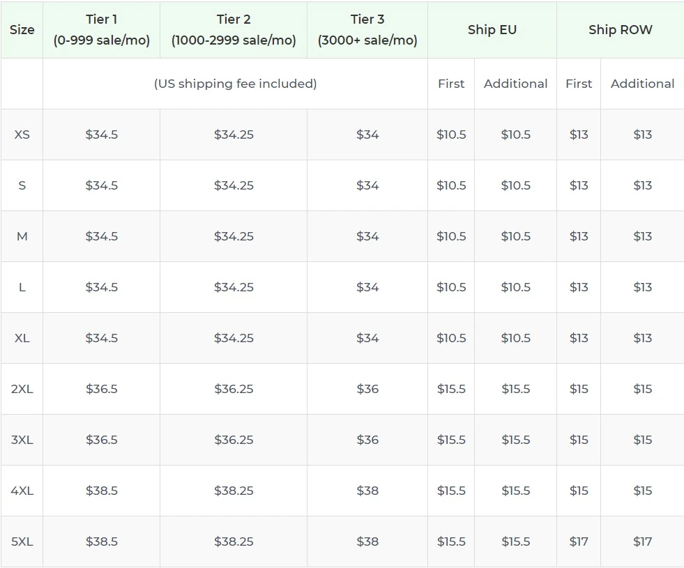 Price chart