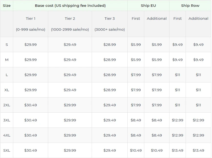 Price chart