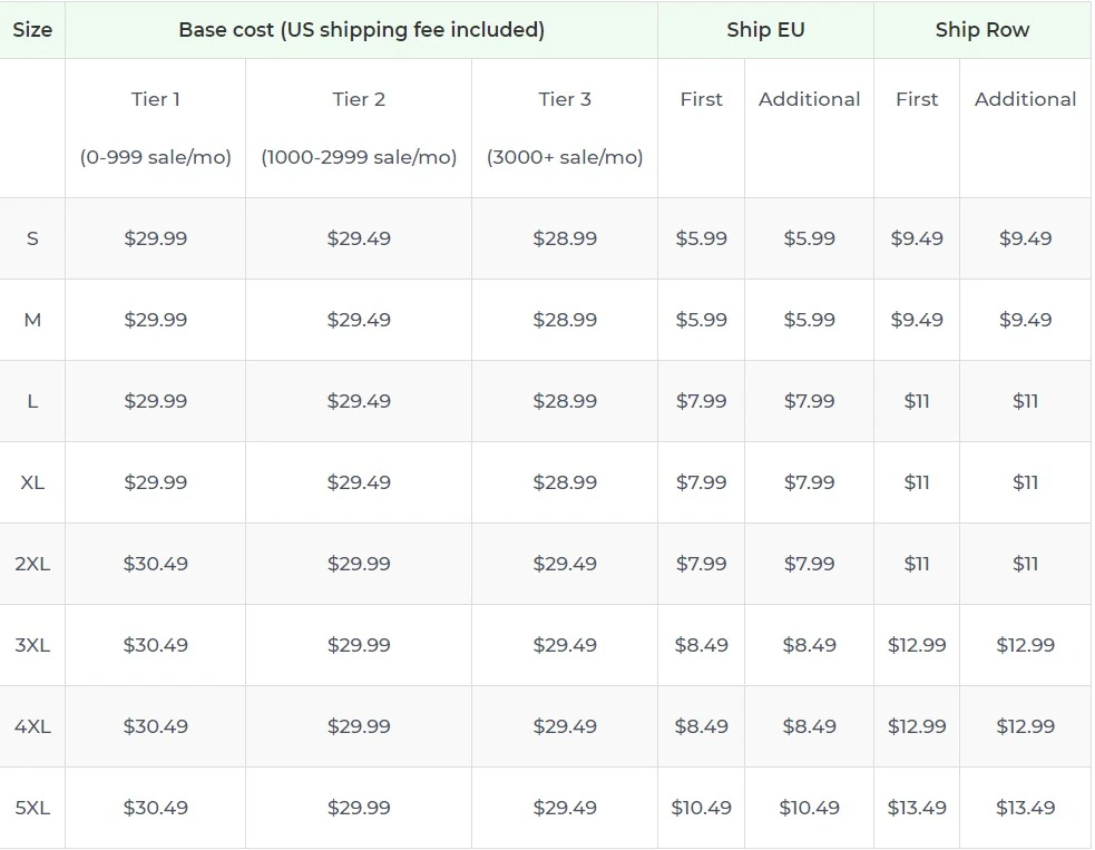 Price chart