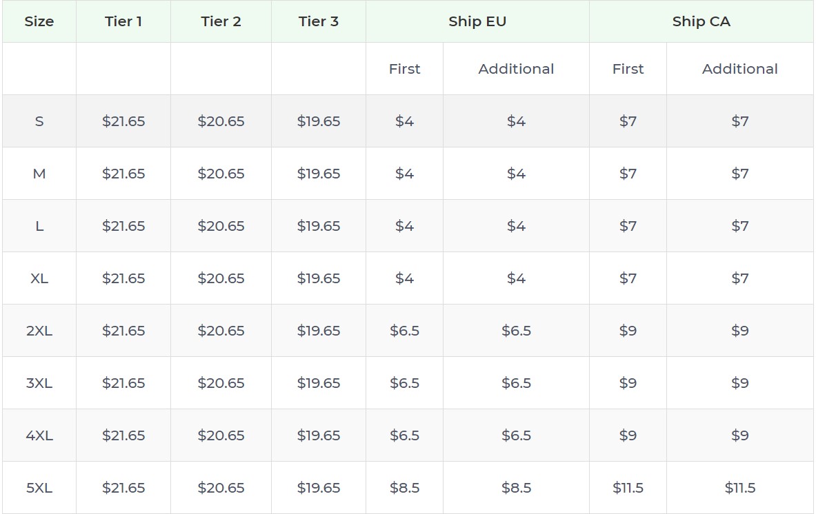Product pricing