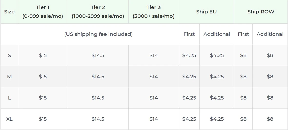 Price chart