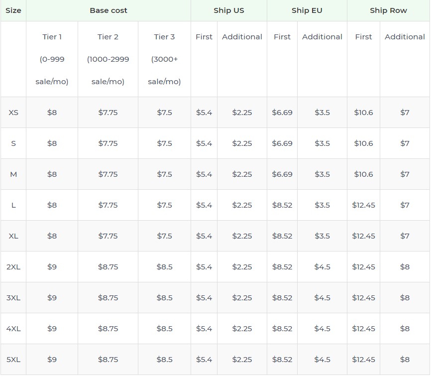 Product pricing